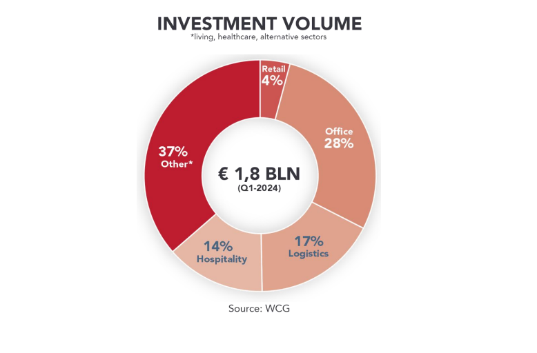 immobiliare commerciale